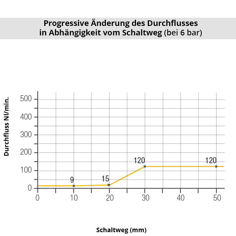 Diagramm 0653 66 13