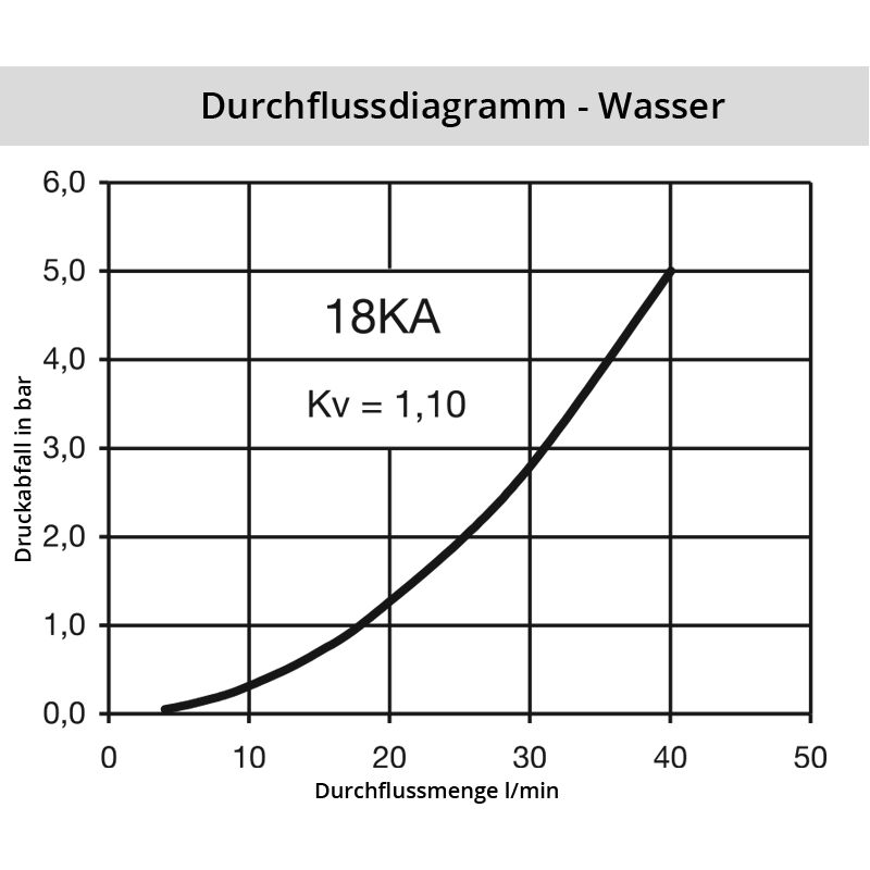 Wasser_18KASFgcZcIzRyS3kZP Diagramm Wasser 18KA