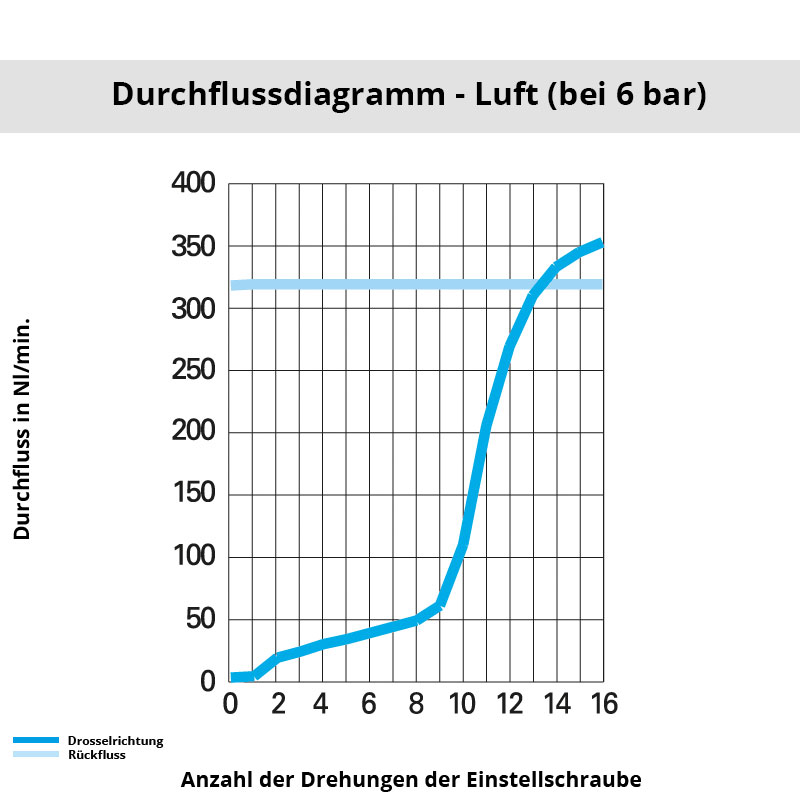 di_7100_04_10 Diagramm 7100 04 10