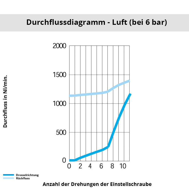 di_7065_08_10 Diagramm 7065 08 10