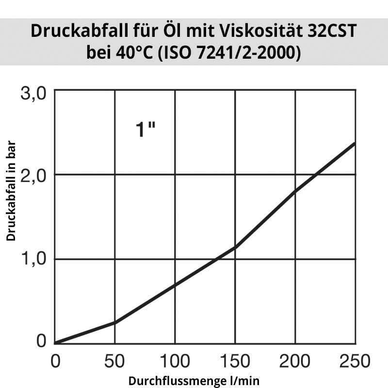 oil_6600_1 Diagramm Öl6600 (IA10000)