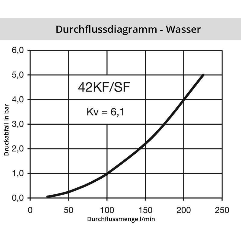 Wasser_42KFSFao7ogt5X5rNk4 Diagramm Wasser 42KF