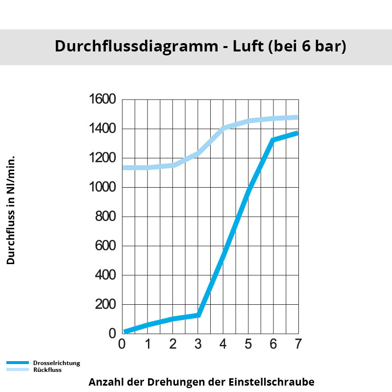 Diagramm 7020 08 13