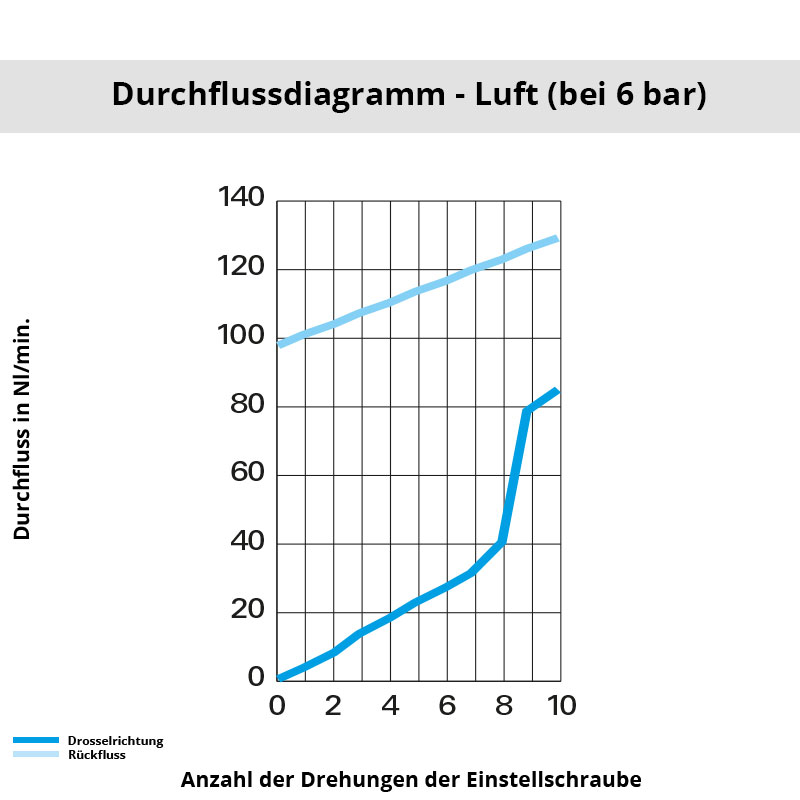 Diagramm 7669 06 19
