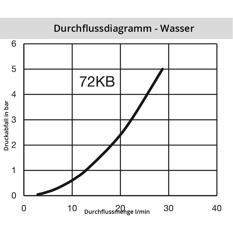Wasser_72KBSB2eAevVn99K0o9 Diagramm Wasser 72KB