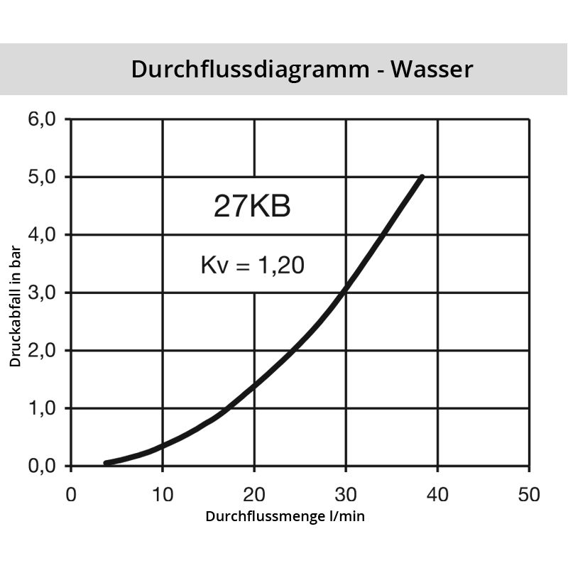 Wasser_27KBSBirVD6oRM2cMjD Diagramm Wasser 27KB