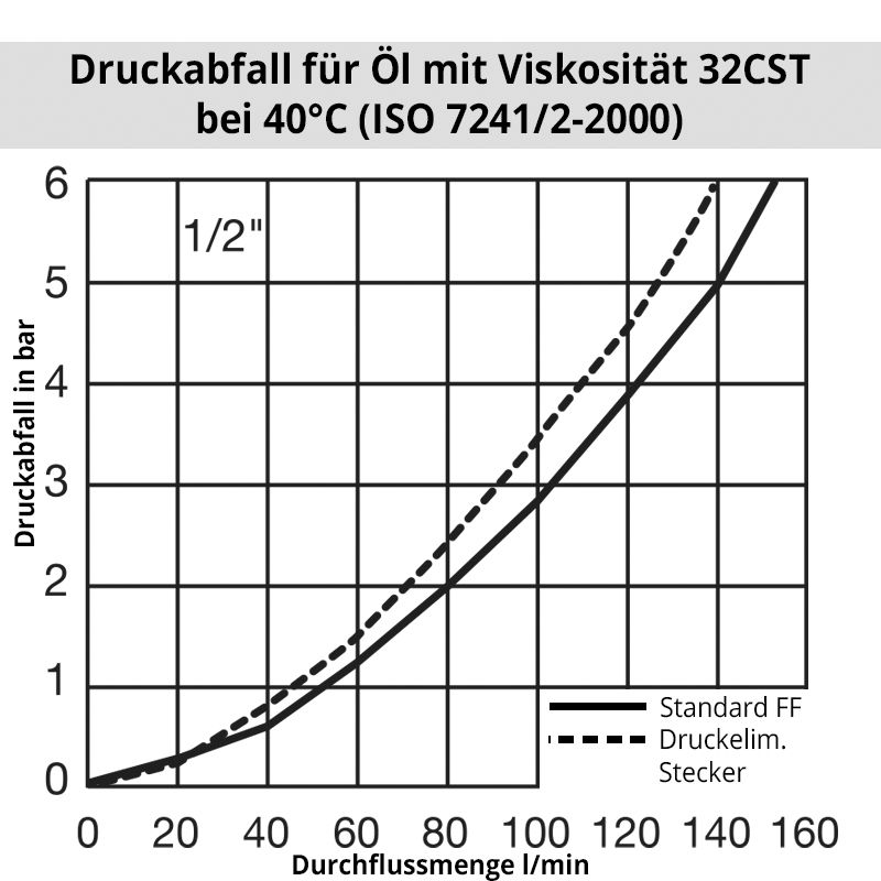 oil_FF_1-2slNTctb4BM48O Diagramm ÖlFF5000