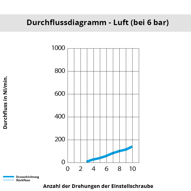 Diagramm 7170 19 19