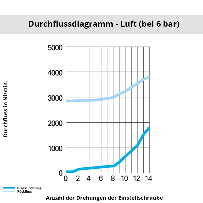 Diagramm 7100 12 17