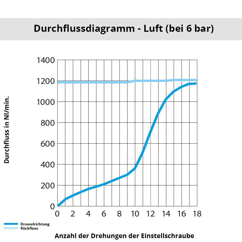 Diagramm 7771 21 21