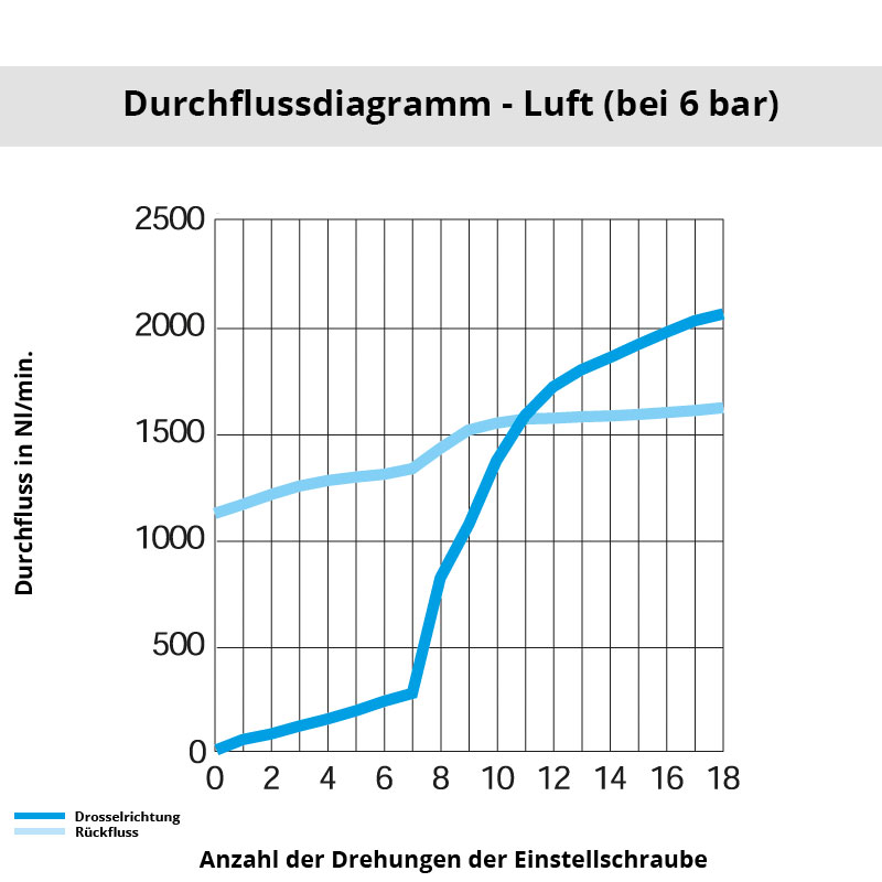 Diagramm 7140 17 17