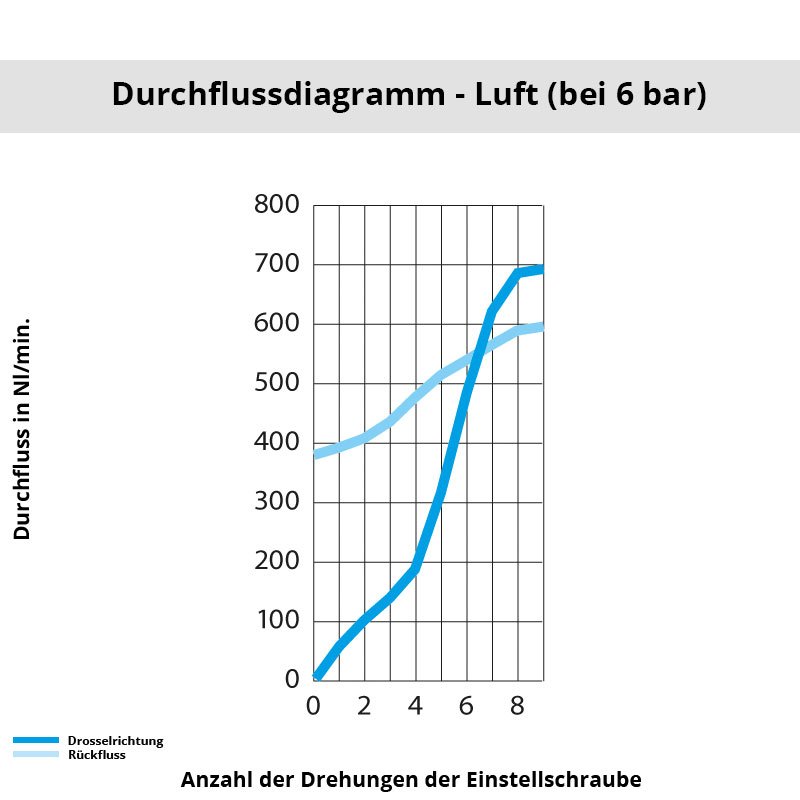 di_7668_08_13 Diagramm 7668 08 13