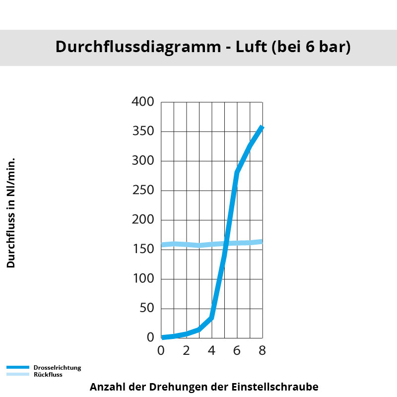 di_7668_08_10 Diagramm 7668 08 10