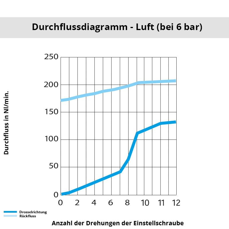 di_7640_04_10 Diagramm 7640 04 10