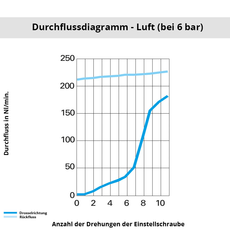 di_7665_04_10 Diagramm 7665 04 10