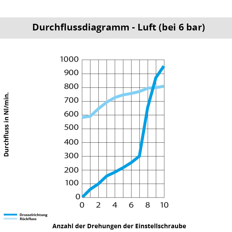 di_7668_08_17 Diagramm 7668 08 17