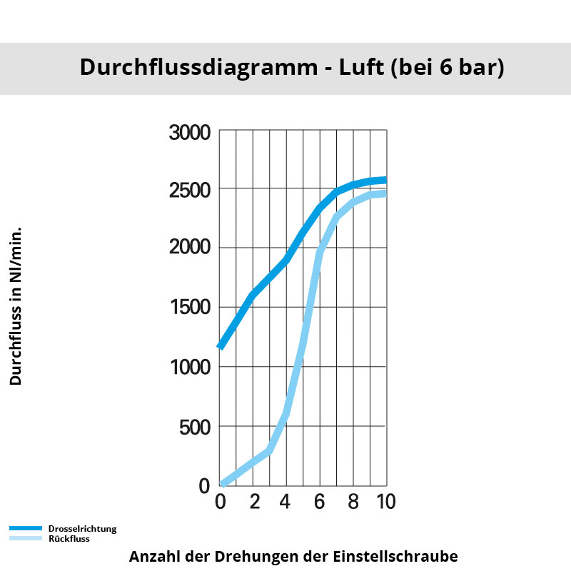 Diagramm 7160 10 21