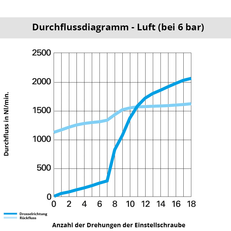 Diagramm 7160 10 17