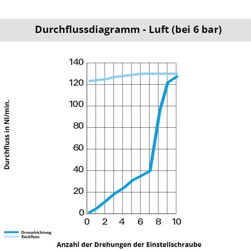 di_7669_04_10 Diagramm 7669 04 10