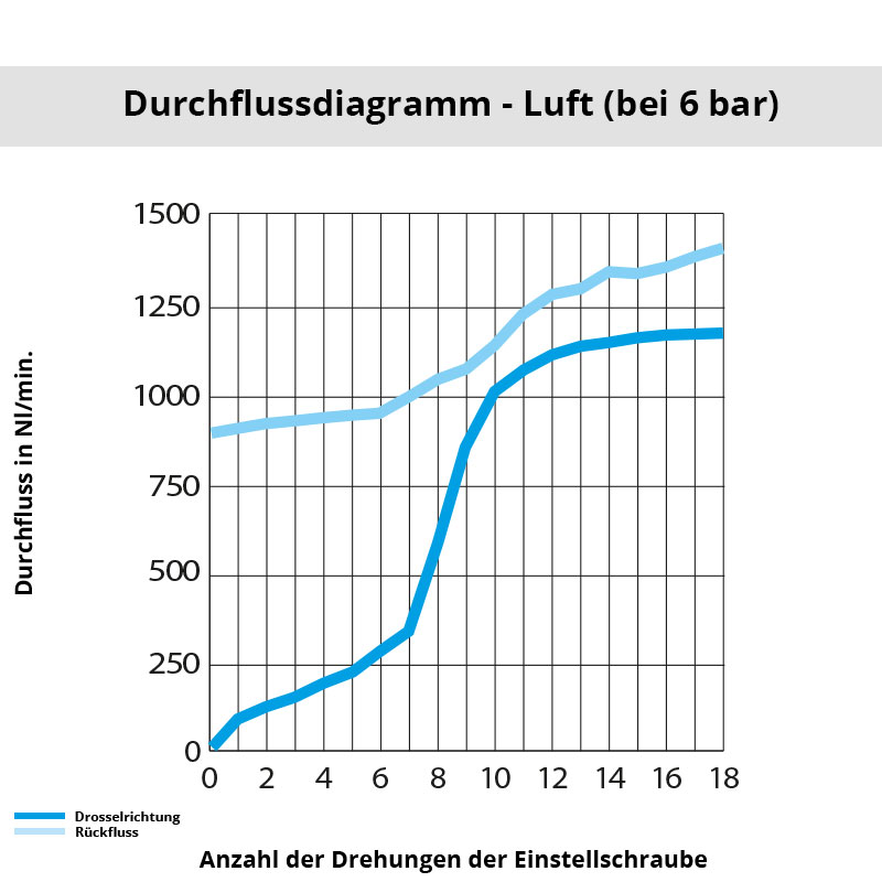 di_7011_08_17 Diagramm 7011 08 17