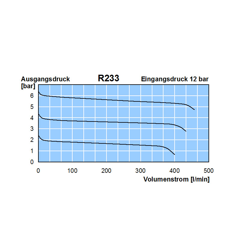 Luft_233 Diagramm Luft 233