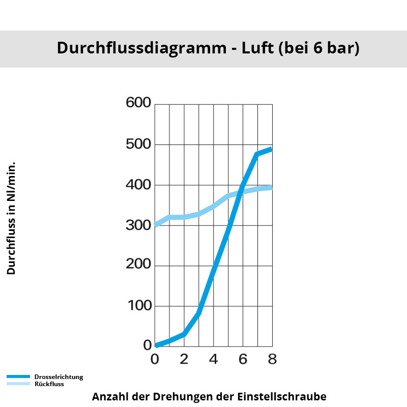 Diagramm 7665 08 10