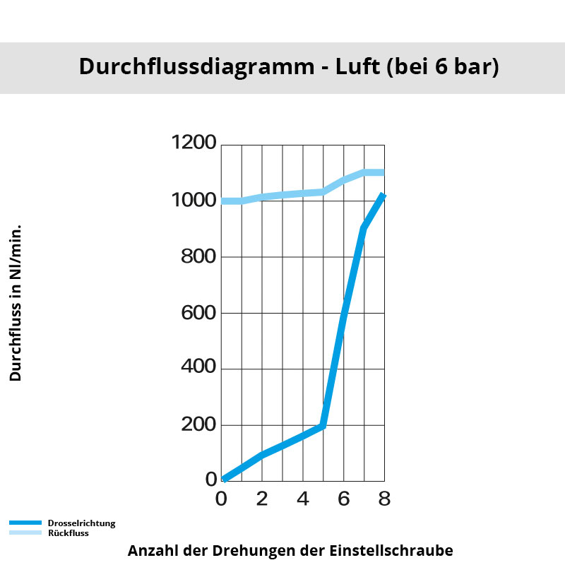 di_7665_08_17 Diagramm 7665 08 17