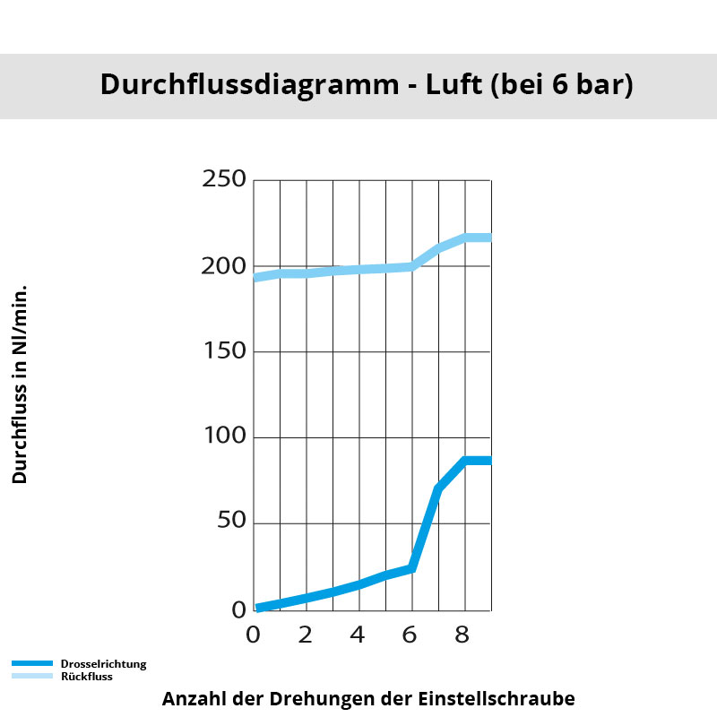 Diagramm 7130 06 19