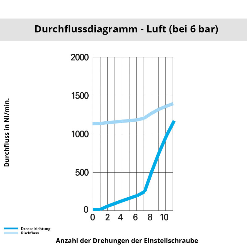 di_7100_08_10 Diagramm 7100 08 10