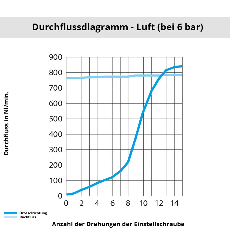 di_7776_08_00 Diagramm 7776 08 00