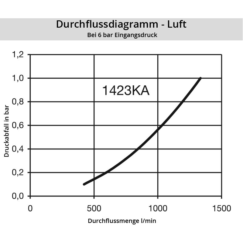 Luft_1423KASFjTrdNVqBbVqUr Diagramm Luft 1423KA