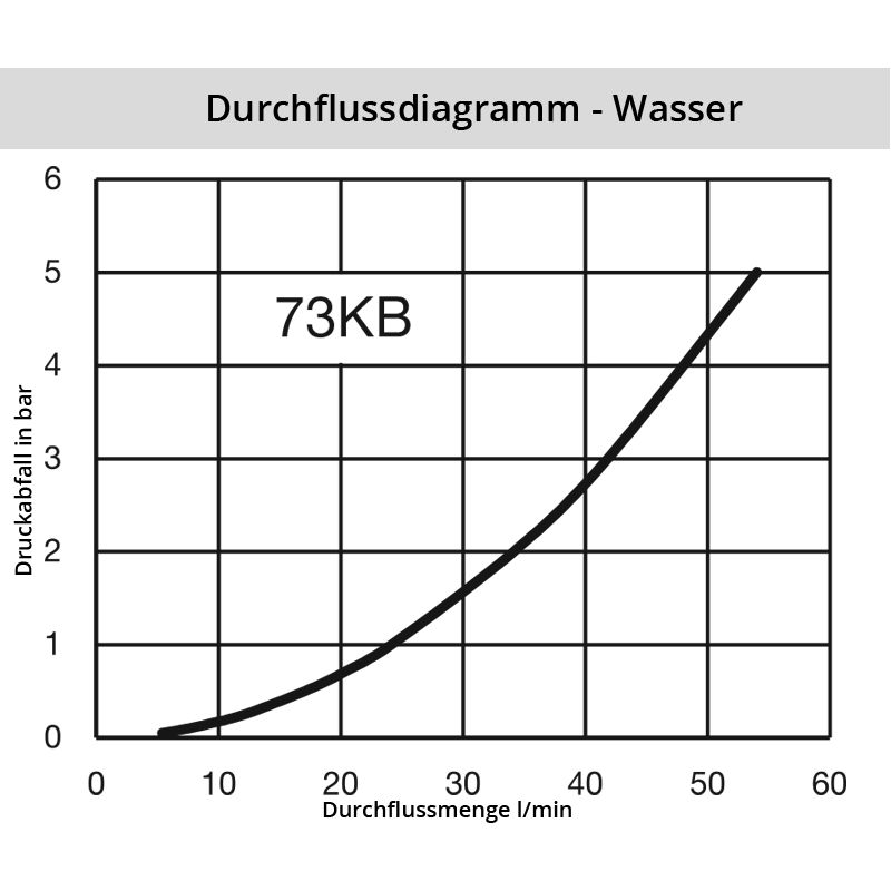 Wasser_73KBSBjeeXCIVi4htD2 Diagramm Wasser 73KB