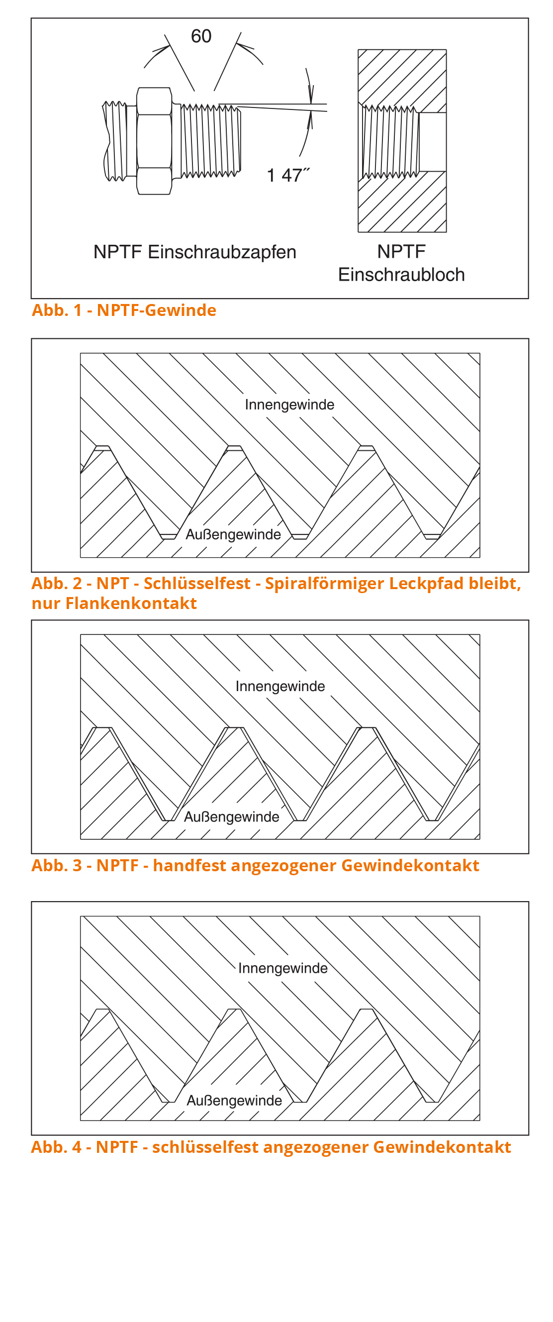 NPT-/NPTF-Adapter